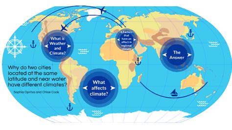 is the climate of these cities the same why
